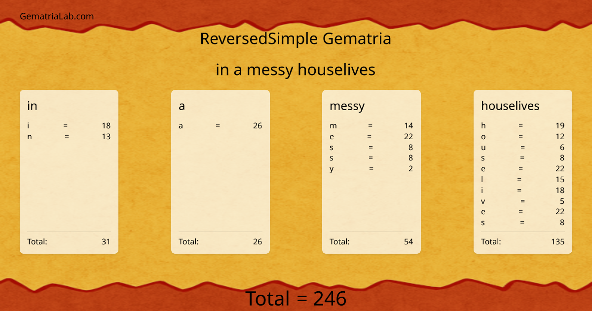 in a messy houselives in reversedSimple Gematria